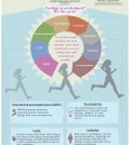 Can Exercise Make You Happy? Infographic