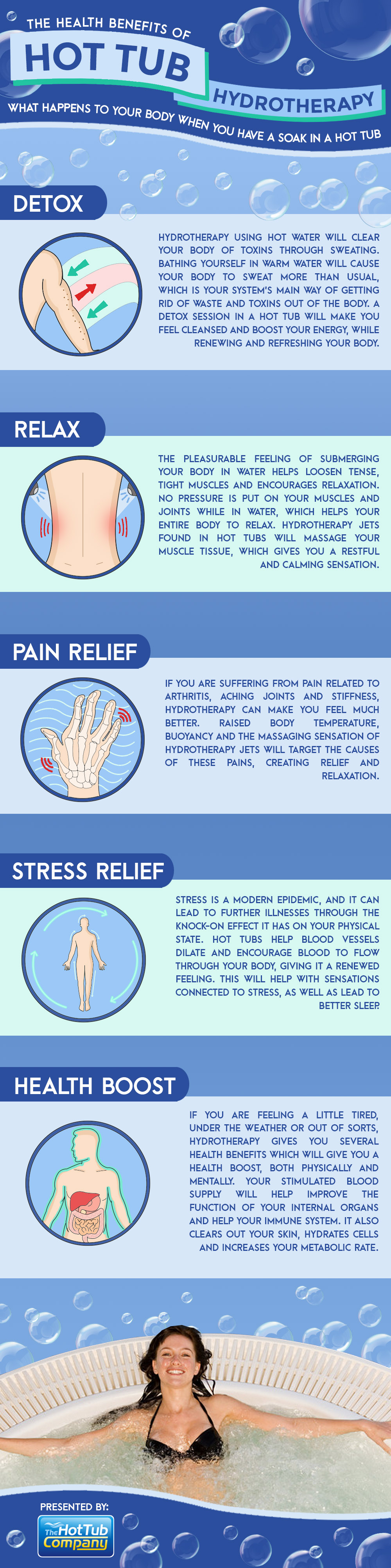 Hot Tub Hydrotherapy: What It Does To Your Body Infographic