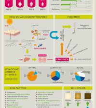 This Vitamin Might Be Way More Important Than You Think Infographic