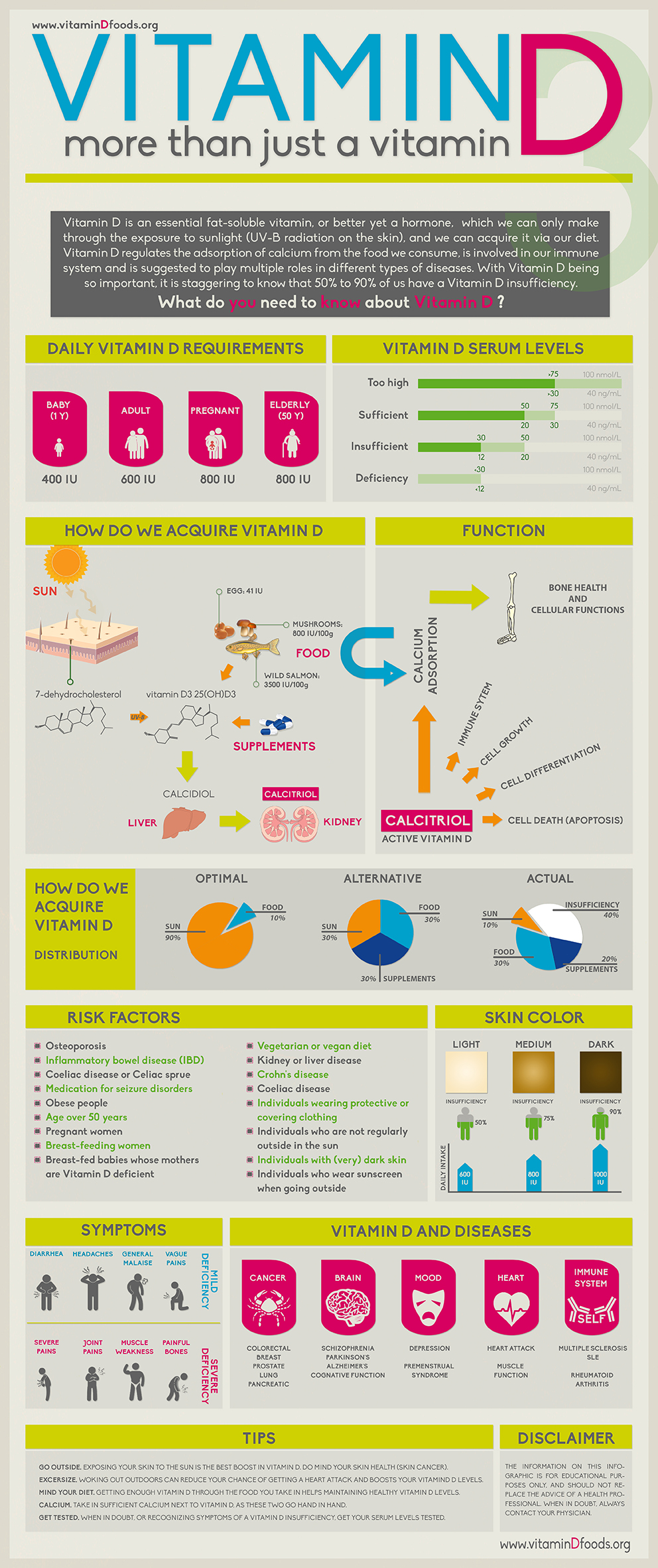 This Vitamin Might Be Way More Important Than You Think Infographic