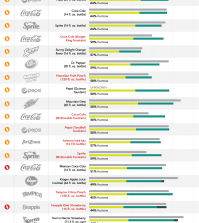 What Soda Companies Mean By "Sugar"? Find Out! Infographic