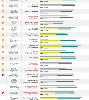 What Do Soda Companies Mean By 