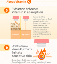 Vitamin C And Its 10 Unique Benefits For Your Skin Infographic