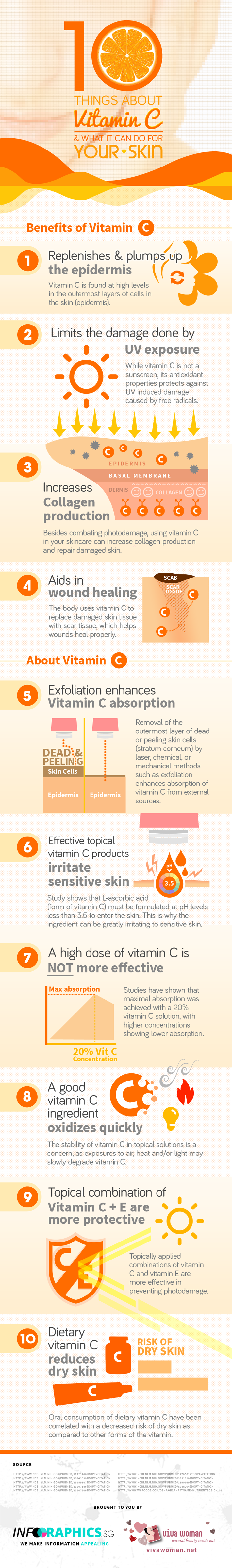 Vitamin C And Its 10 Unique Benefits For Your Skin Infographic