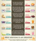 Eat This, Not That - Breakfast Edition Infographic