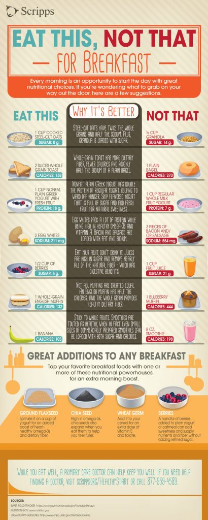 Eat This, Not That: Breakfast Edition Infographic