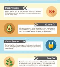 8 Reasons Why You Don’t Have To Give Up Peanut Butter Infographic