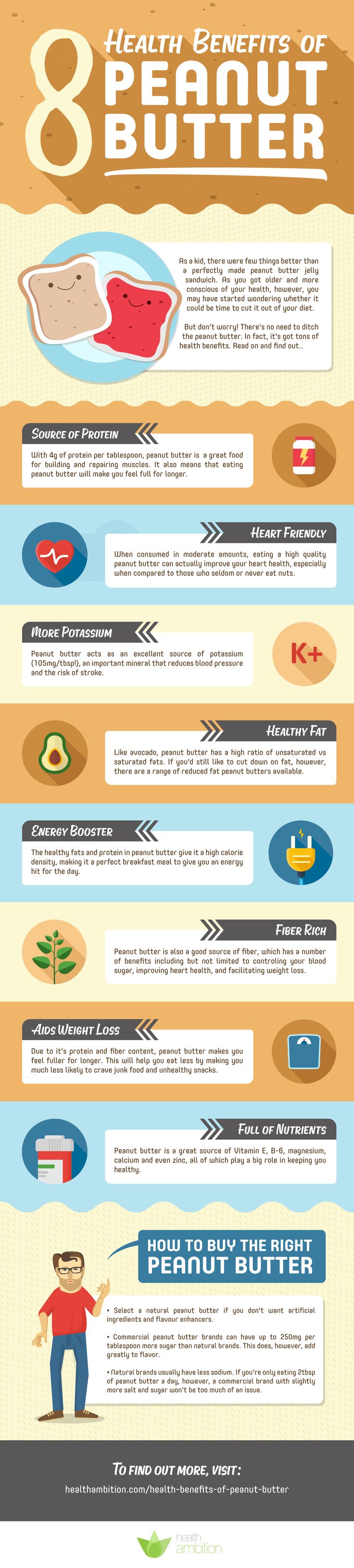 8 Reasons Why You Don’t Have To Give Up Peanut Butter Infographic