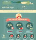 Shocking Facts About Corn Production Infographic