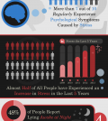 6 Scary Facts About Stress Infographic