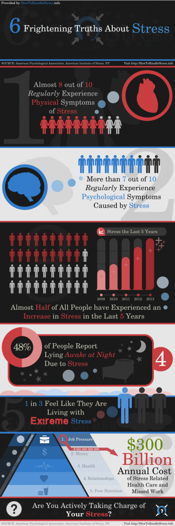 6 Scary Facts About Stress Infographic