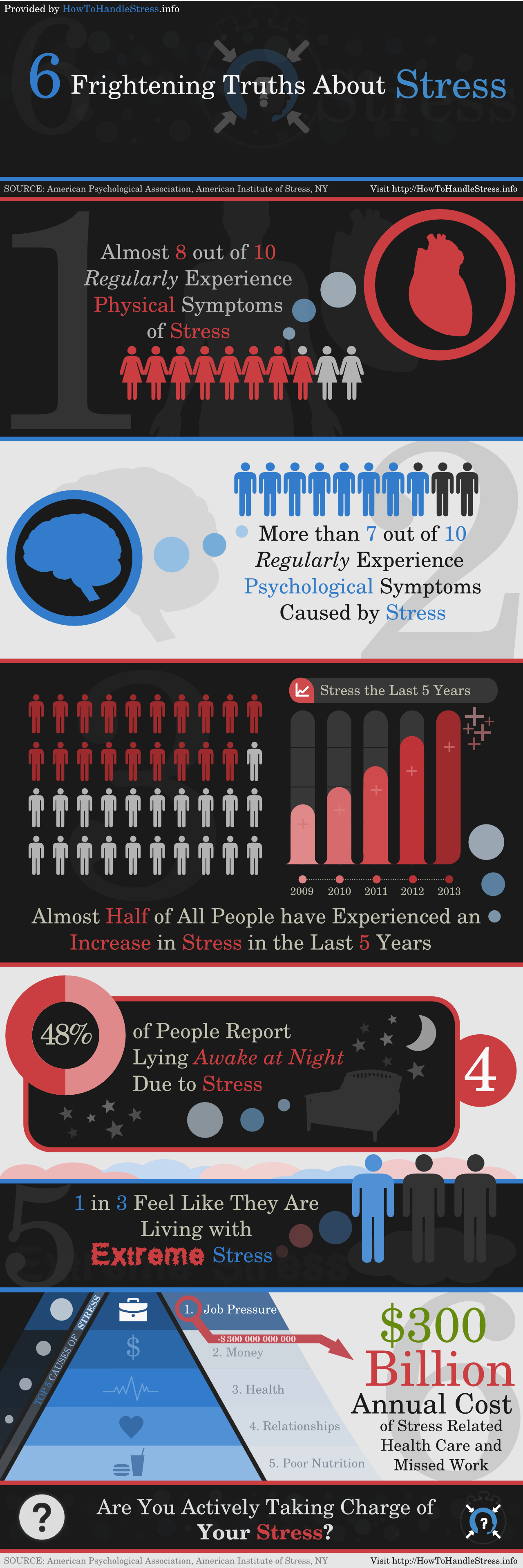 6 Scary Facts About Stress Infographic