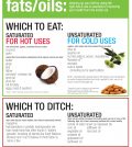 Fats And Oils: Which To Eat And Which To Ditch Infographic