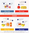 Sugar’s Hiding Places You Need To Be Aware Of Infographic