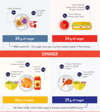 Sugar’s Hiding Places You Need To Be Aware Of Infographic