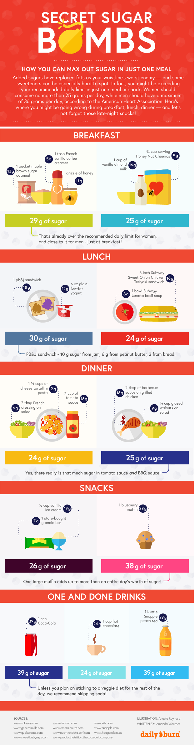 Sugar’s Hiding Places You Need To Be Aware Of Infographic