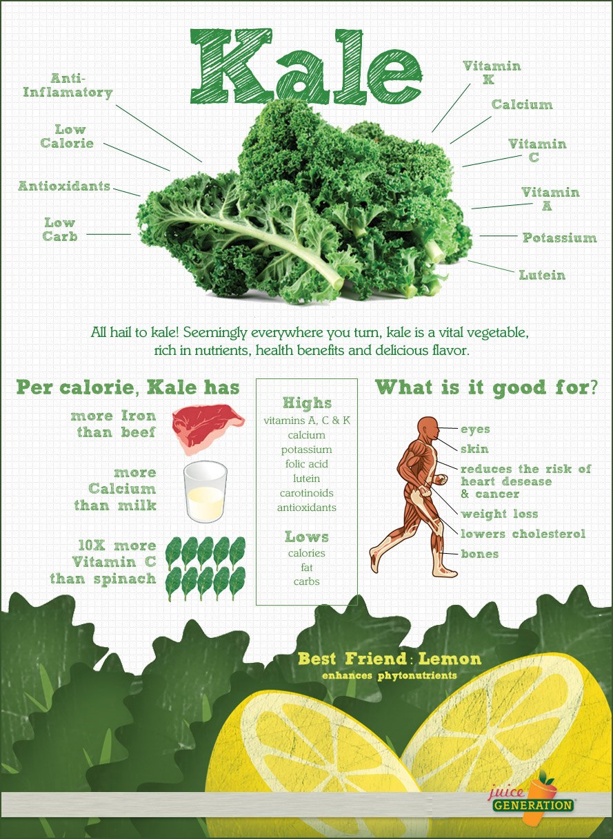 Why We All Should Hail Kale Infographic