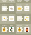 Simple Food Swaps To Make Vegan Eating Effortless Infographic