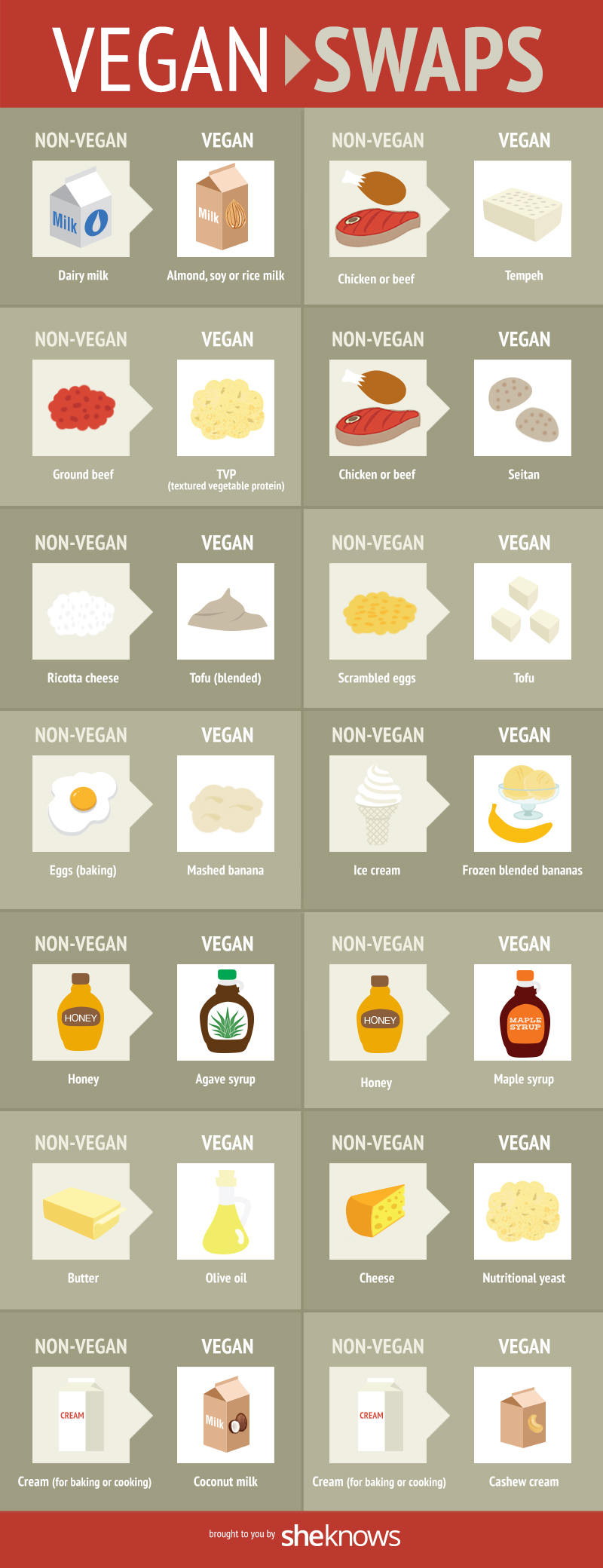 Simple Food Swaps To Make Vegan Eating Effortless Infographic