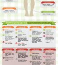 This Is What Healthy Diet Can Do For You Infographic