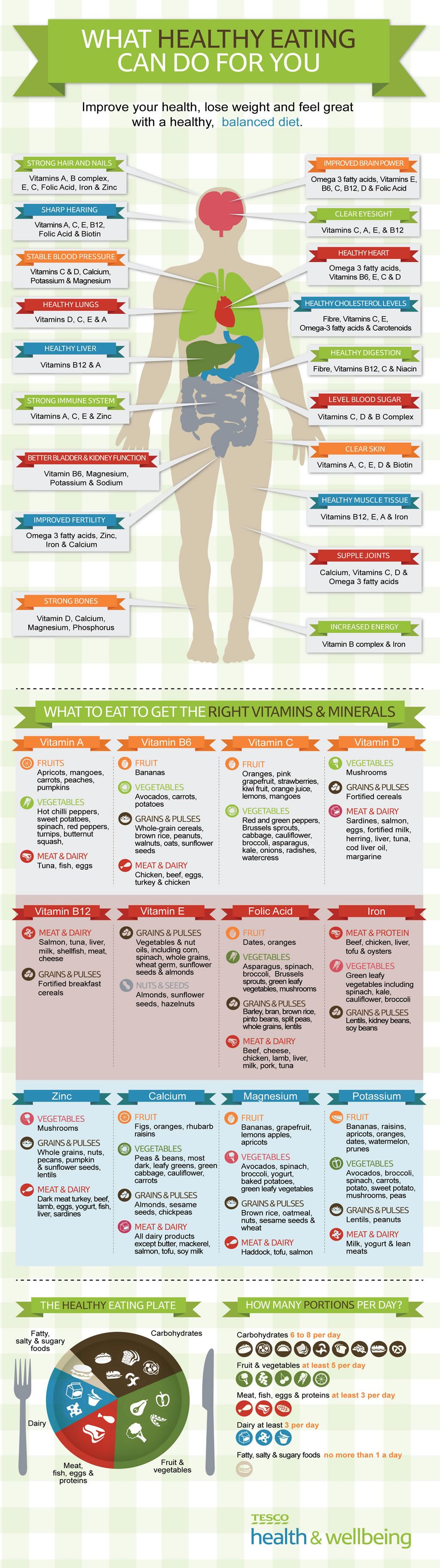 This Is What Healthy Diet Can Do For You Infographic