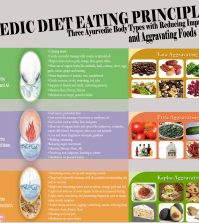 Basic Ayurvedic Eating Principles For Different Body Types Infographic