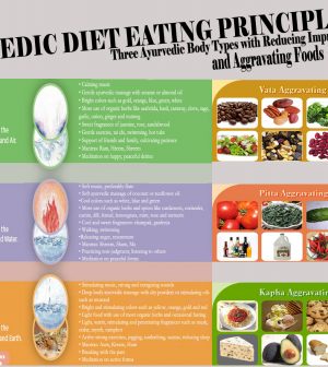 Basic Ayurvedic Eating Principles For Different Body Types Infographic