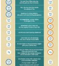 Flax vs Chia: Which Superseed To Choose? Infographic