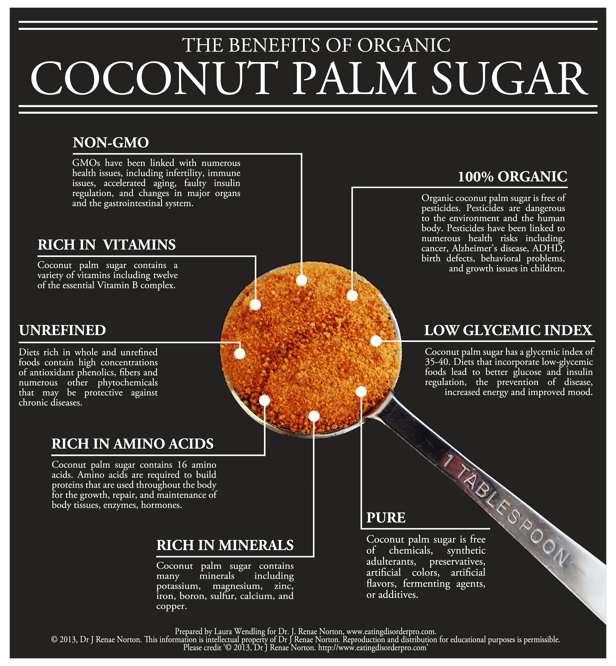 Could This Natural Sweetener Be A Healthy Alternative To Refined Sugar? Infographic