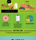 All About Diets: Which One Will Work For You? Infographic