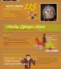 The World’s Healthiest People: Their Diet And Lifestyle Secrets Infographic