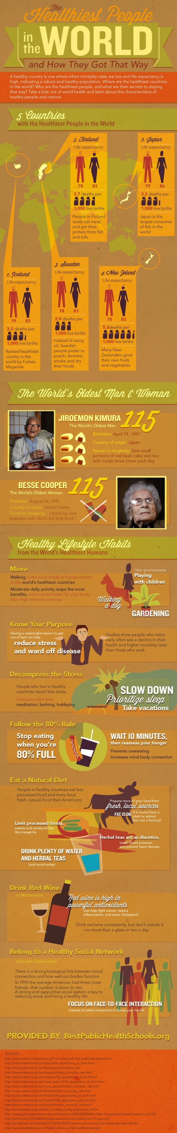 The World’s Healthiest People: Their Diet And Lifestyle Secrets Infographic