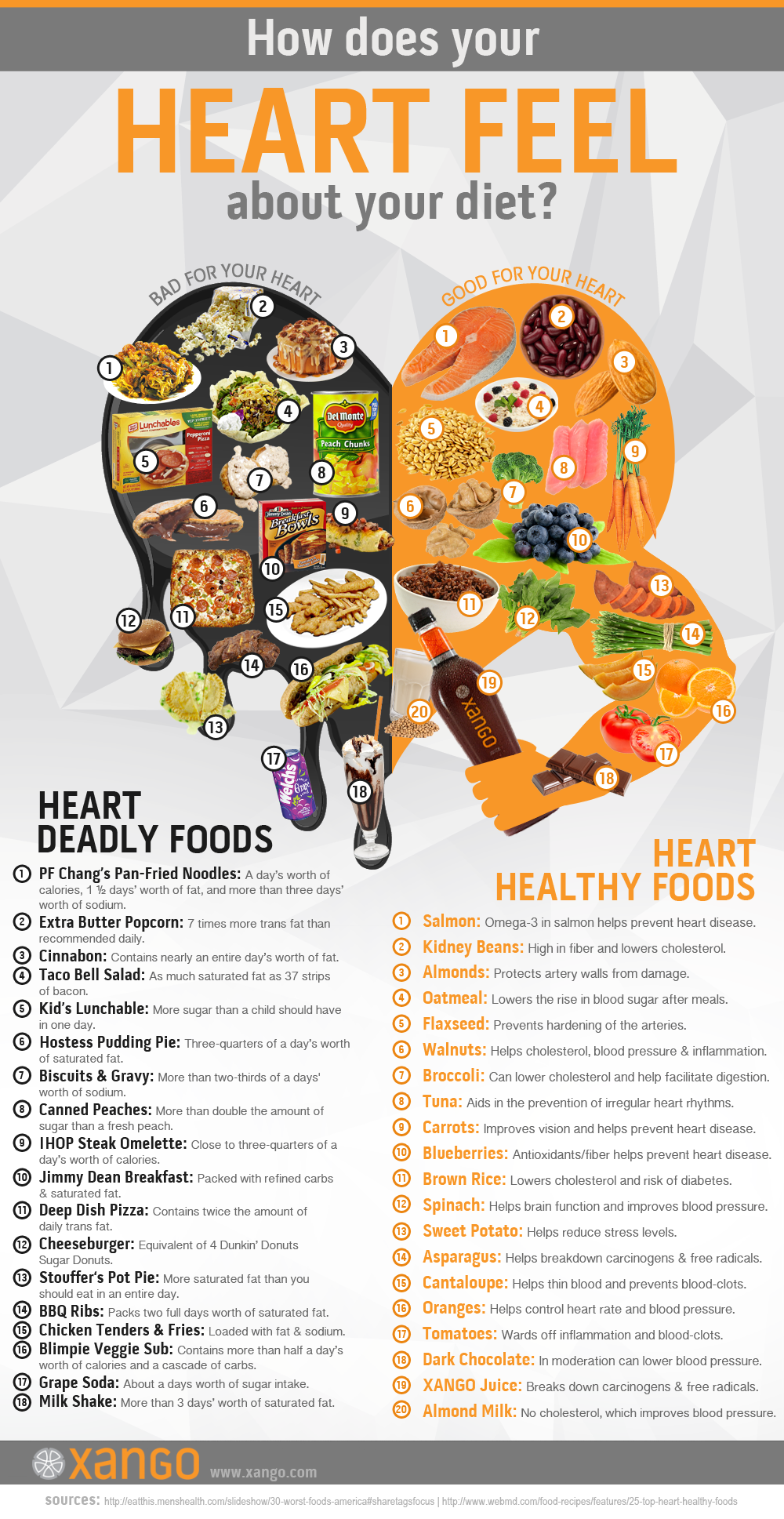 How Does Your Heart Feel About The Food You Eat? Infographic