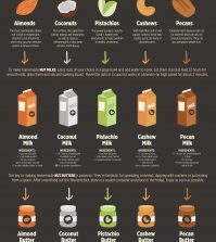 Easy Nuts Milk And Butter Recipes Infographic