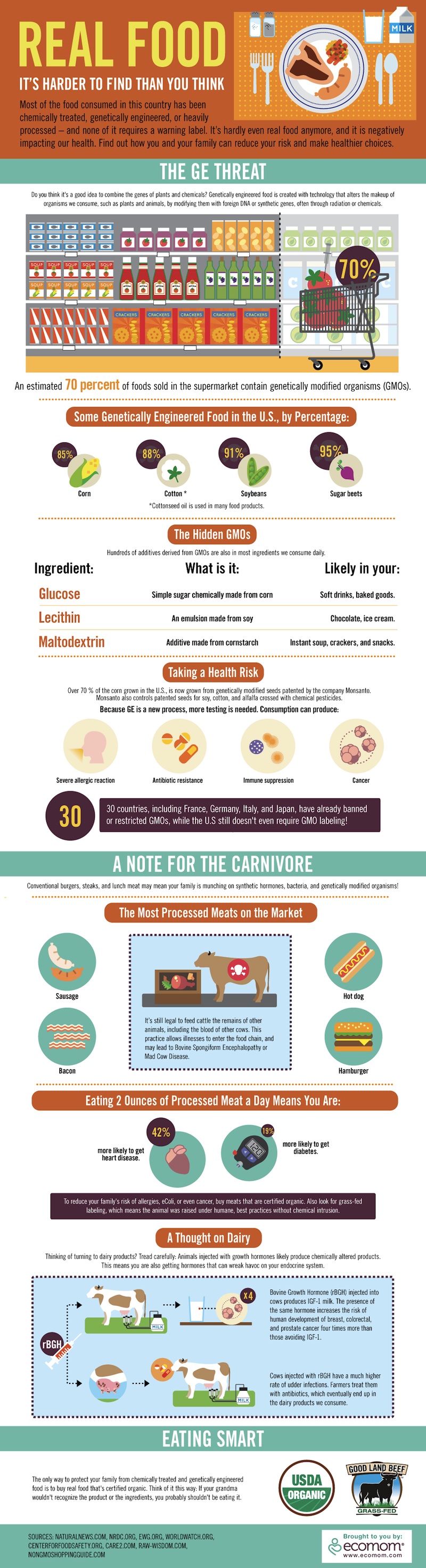 On The Hunt For Real Food: Why It’s So Hard To Find Infographic