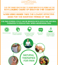 Without Pills: How To Reduce Pain Naturally Infographic