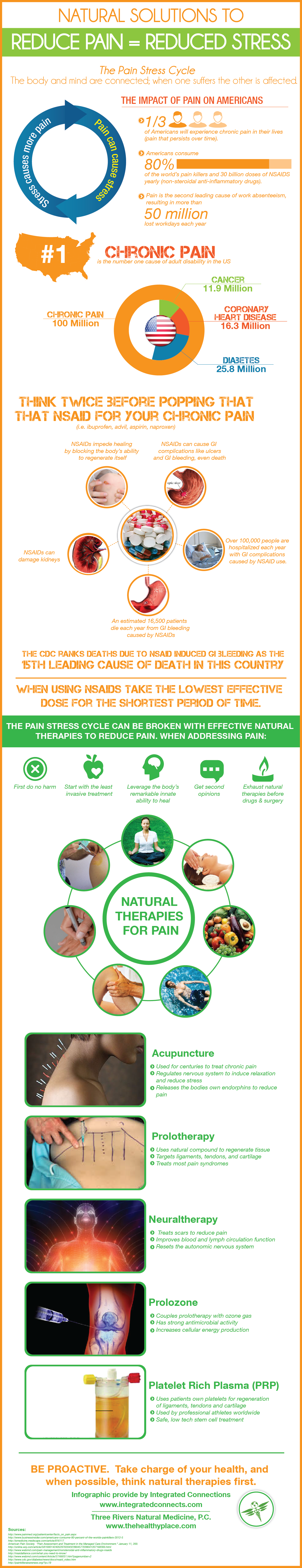 Without Pills: How To Reduce Pain Naturally Infographic