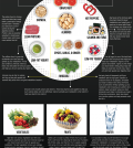 Super Foods That Boost Your Metabolism And Help Weight Loss Infographic
