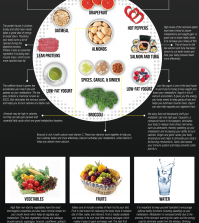 Super Foods That Boost Your Metabolism And Help Weight Loss Infographic