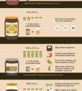 Please, Don’t Pass The Sugar: The Best Healthy Alternatives Infographic