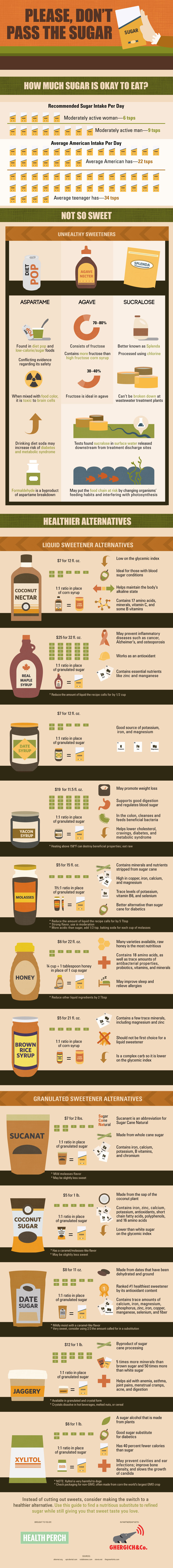 Please, Don’t Pass The Sugar: The Best Healthy Alternatives Infographic