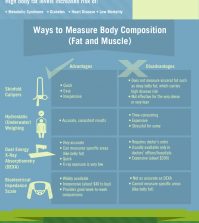 Weight Loss: How To Make It Work Infographic