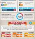 Your Ultimate Guide To Nuts And Their Health Benefits Infographic