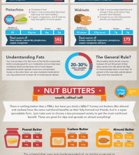 Your Ultimate Guide To Nuts And Their Health Benefits Infographic