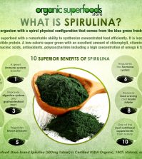 What Is Spirulina And Why You Need It In Your Diet? Infographic