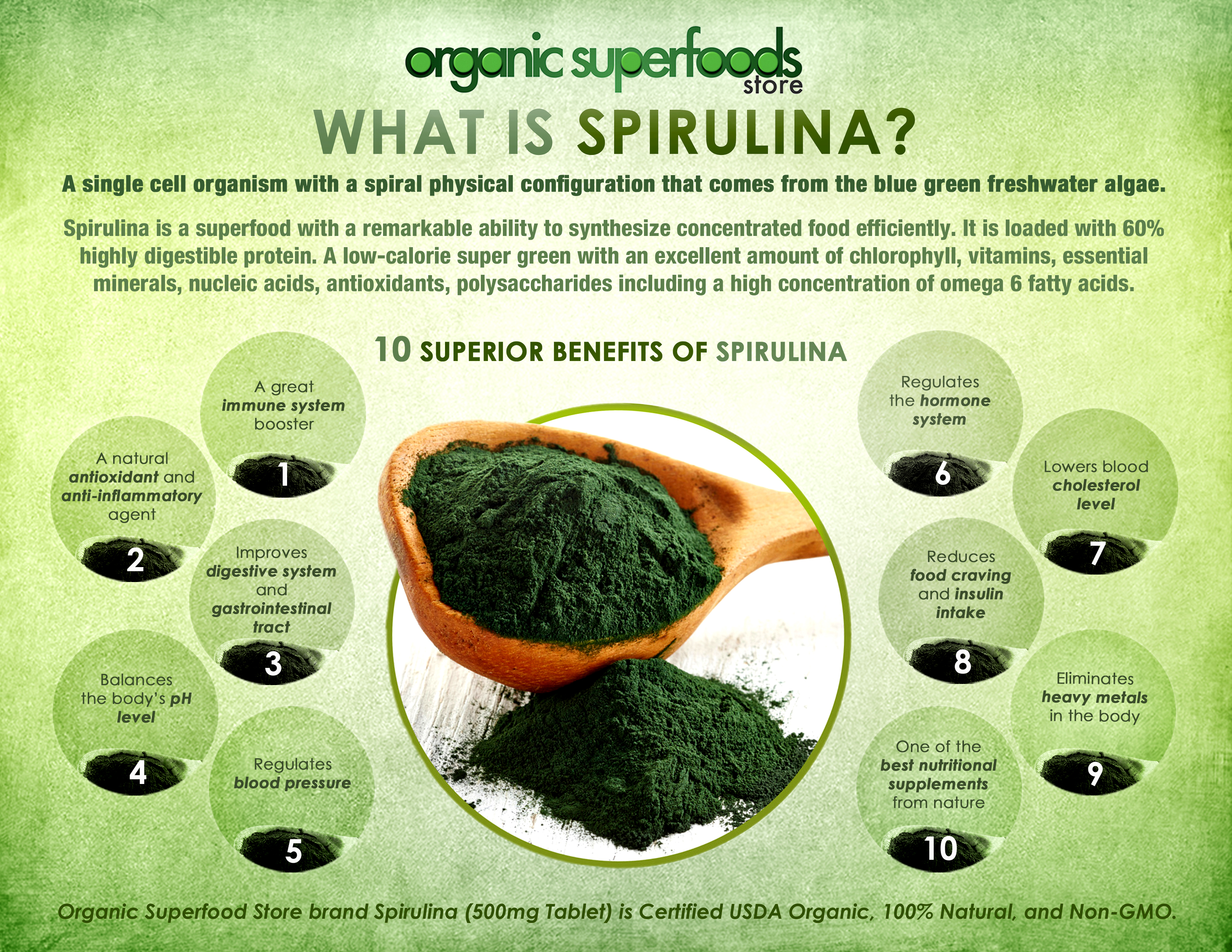 What Is Spirulina And Why You Need It In Your Diet? Infographic