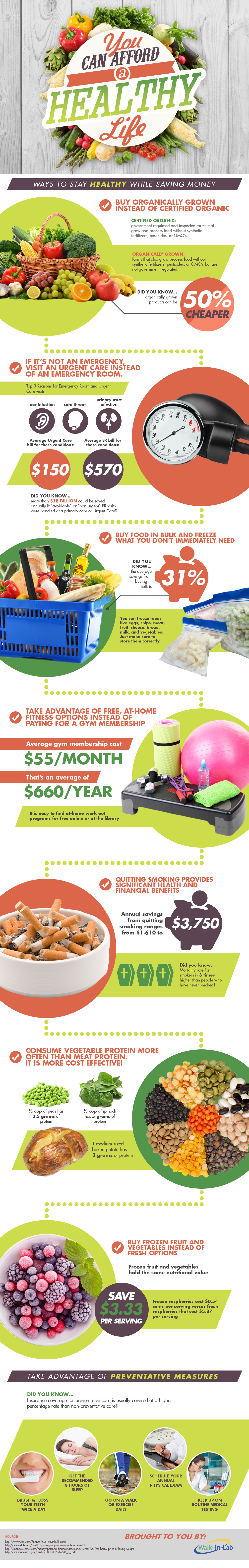 Being Healthy Doesn’t Have To Be Expensive Infographic