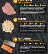 Top 10 Muscle-Building Foods For Your Workout Diet Infographic