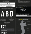 Red Meat And Fish: What Is The Real Difference? Infographic