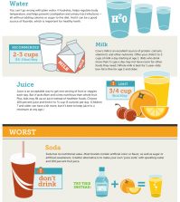 Best & Worst Drinks To Give To Your Kids Infographic